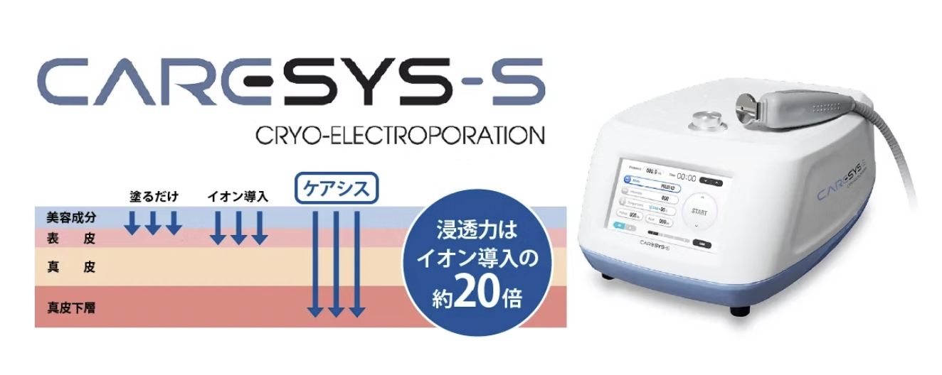ケアシス（Caresys）エレクトロポレーション機器
