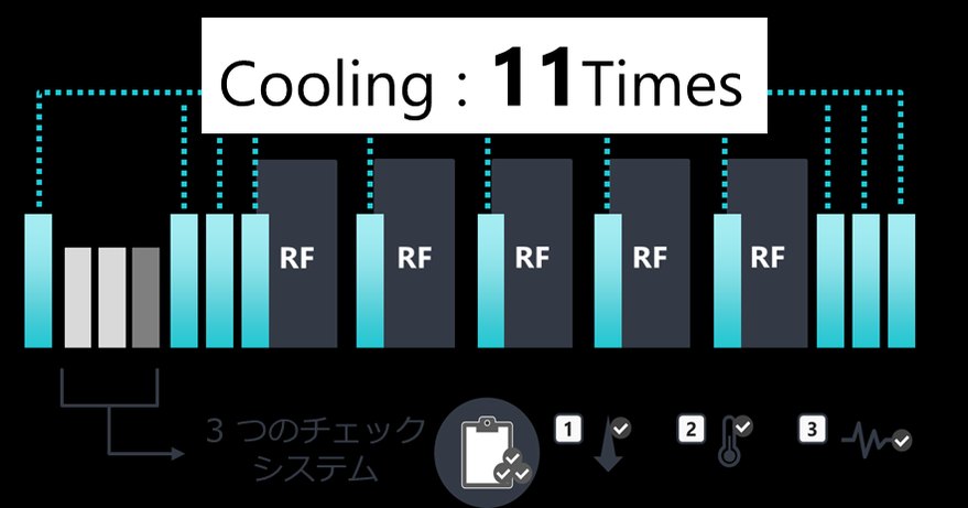 オリジオKISS Xモードの冷却イメージ